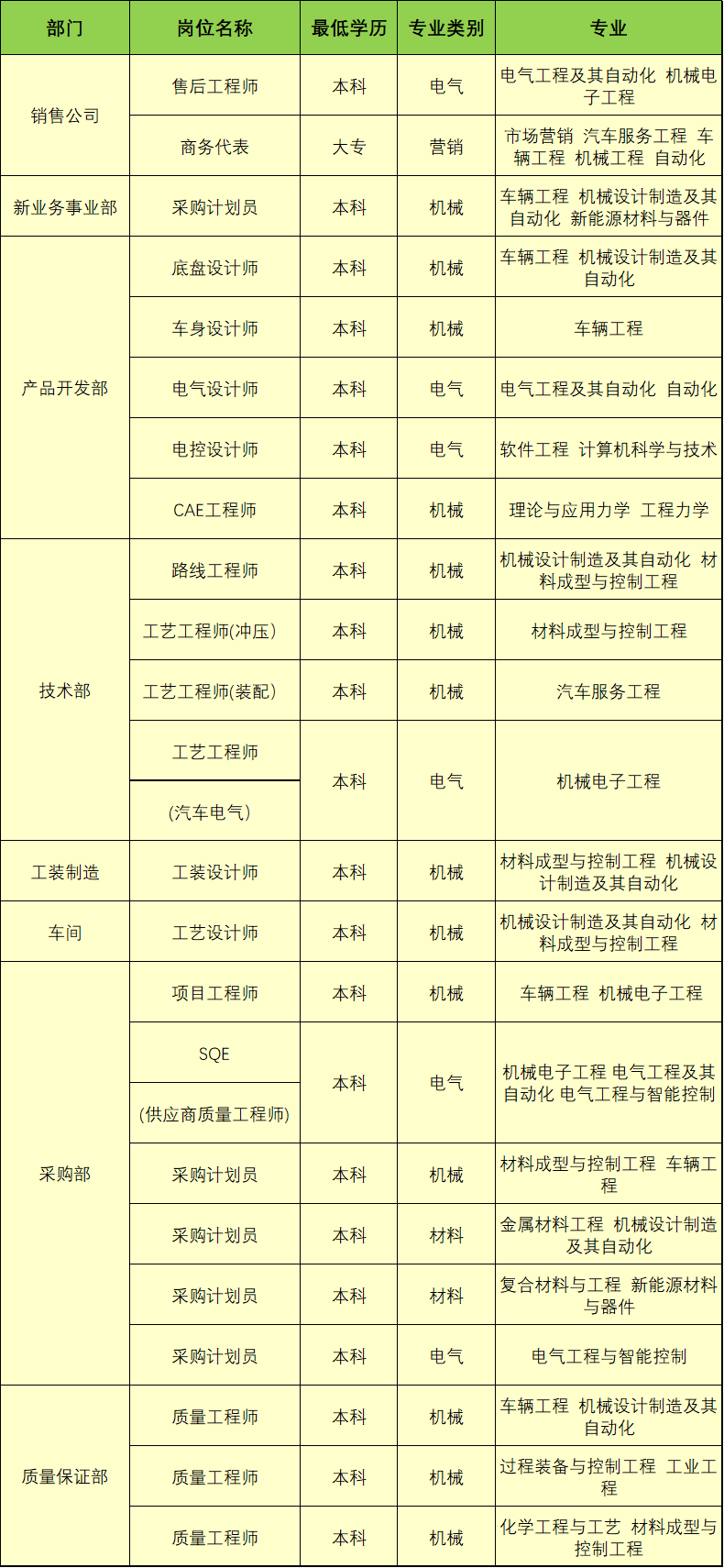 1653272673145979.png 一汽.png