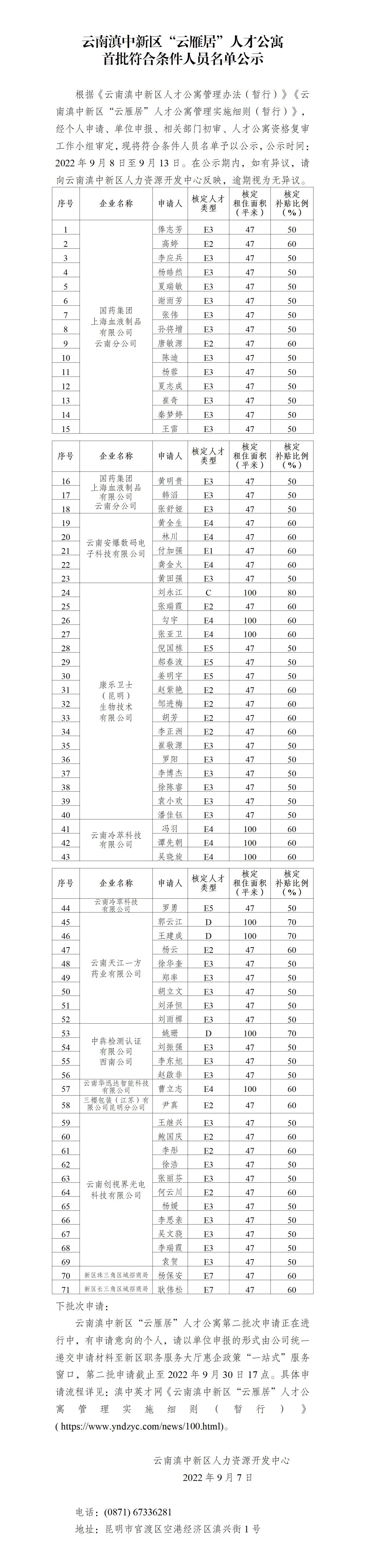 公示-云南滇中新区“云雁居”人才公寓首批符合条件人员名单_01.jpg