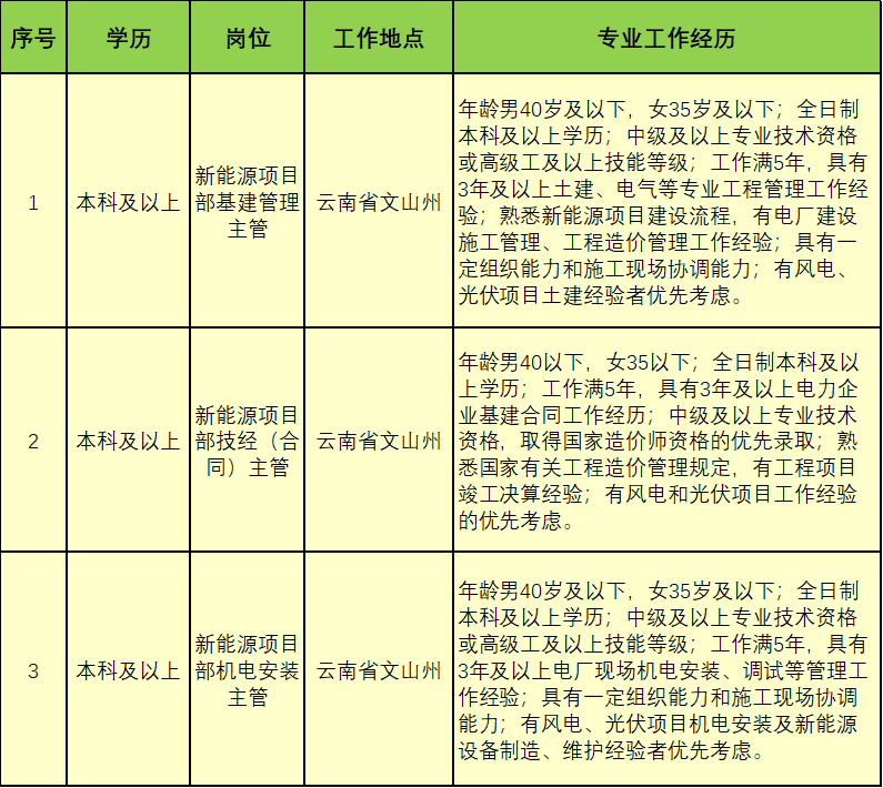 1667959078195371.png 微信图片_20221109095608.png